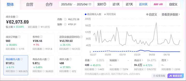 图片[2]好项目网-专注分享网络创业项目落地实操课程 – 全网首发_高质量创业项目输出抖音小店全新模式 最新风口，日收入500-5000+！小白简单上手好项目网-专注分享网络创业项目落地实操课程 – 全网首发_高质量创业项目输出好项目网